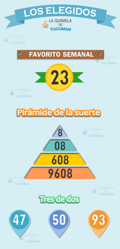 Los elegidos, números para armar tu mejor jugada: pirámide de la suerte, tres de dos y el favorito semanal.