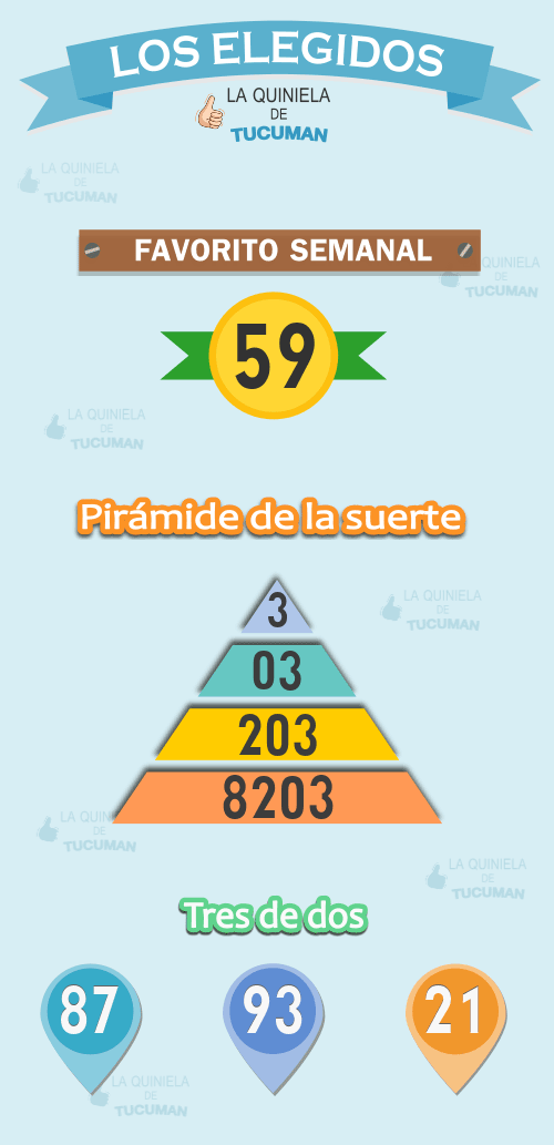 Los elegidos, números para armar tu mejor jugada: pirámide de la suerte, tres de dos y el favorito semanal.