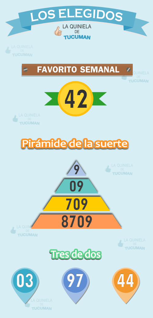 Los elegidos, números para armar tu mejor jugada: pirámide de la suerte, tres de dos y el favorito semanal.